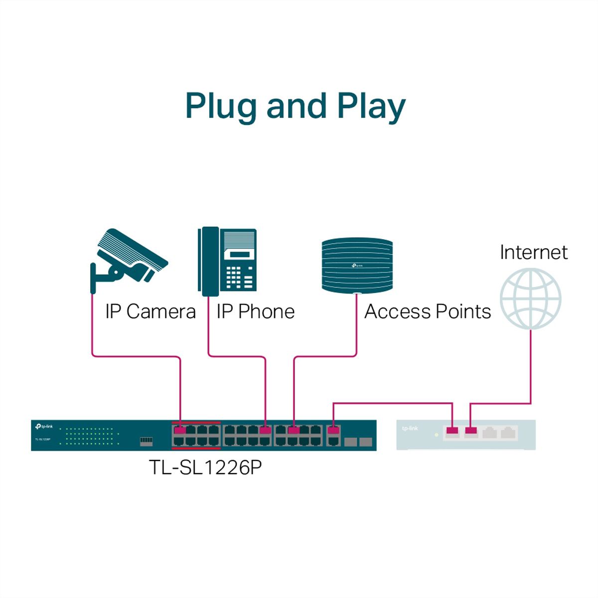 TP-Link TL-SL1226P Switch PoE+ 24+2 Port