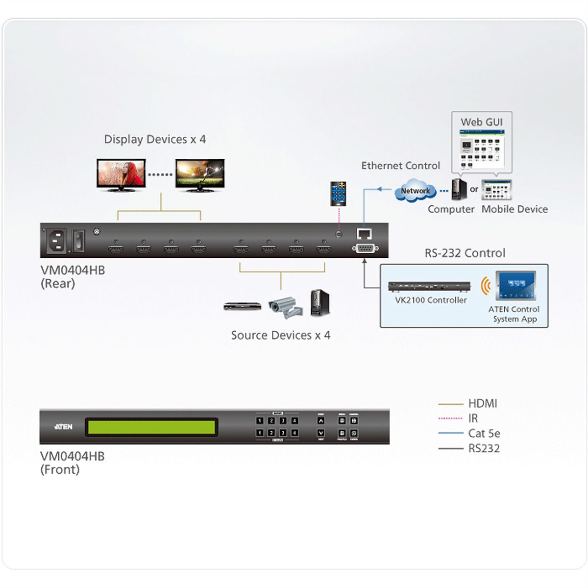 ATEN VM0404HB 4 x 4 True 4K HDMI Audio/Video Matrix Switch