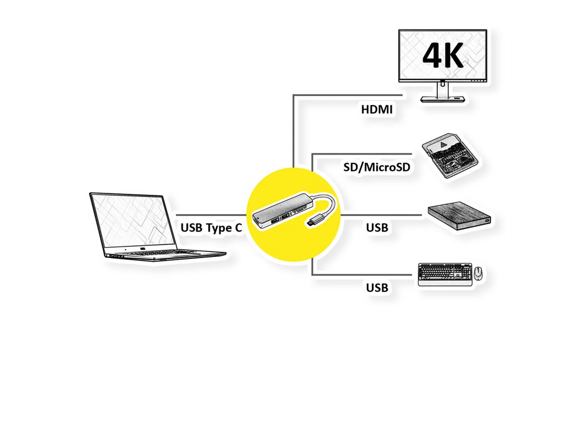 ROLINE Dockingstation USB Typ C, 4K HDMI, 2x USB3.2 Gen1 (Typ A), SD/MicroSD