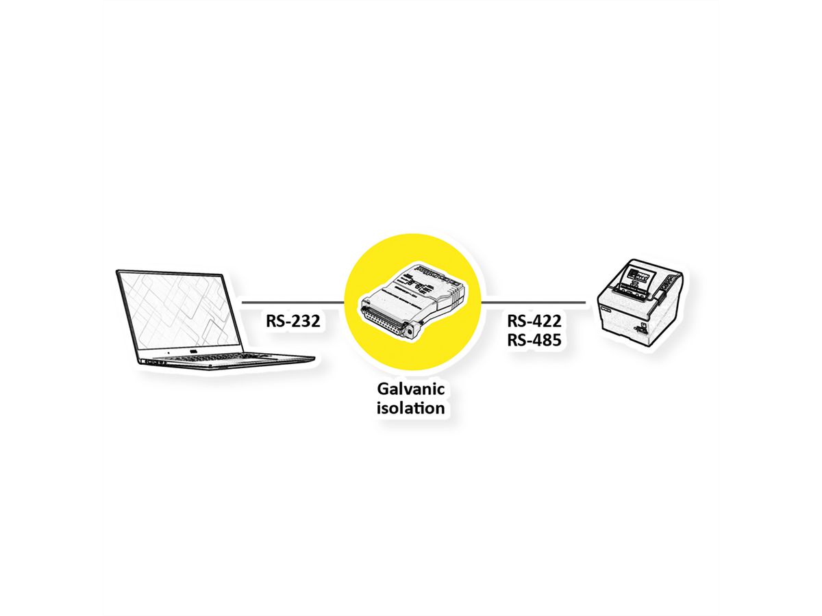 ROLINE Konverter RS232-RS485, mit galvan. Trennung