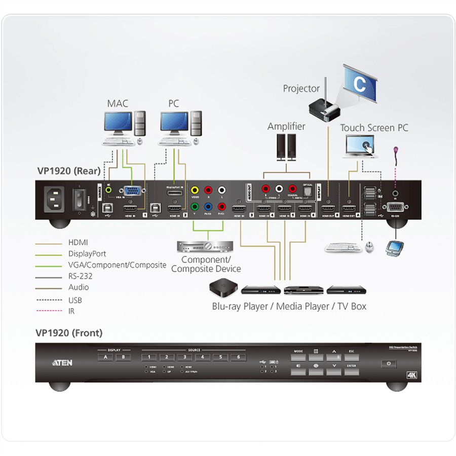 ATEN VP1920 9 x 2 Präsentation Matrix Switch 4K
