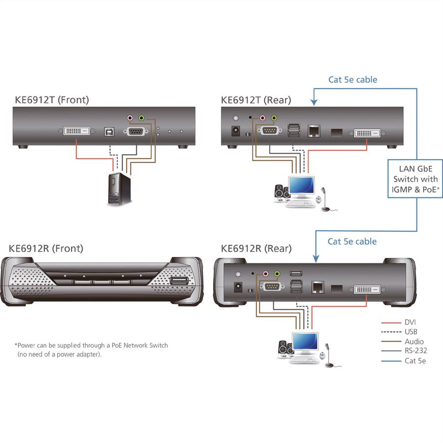 ATEN KE6912T DVI-D Dual Link KVM Over IP Extender mit PoE Sender