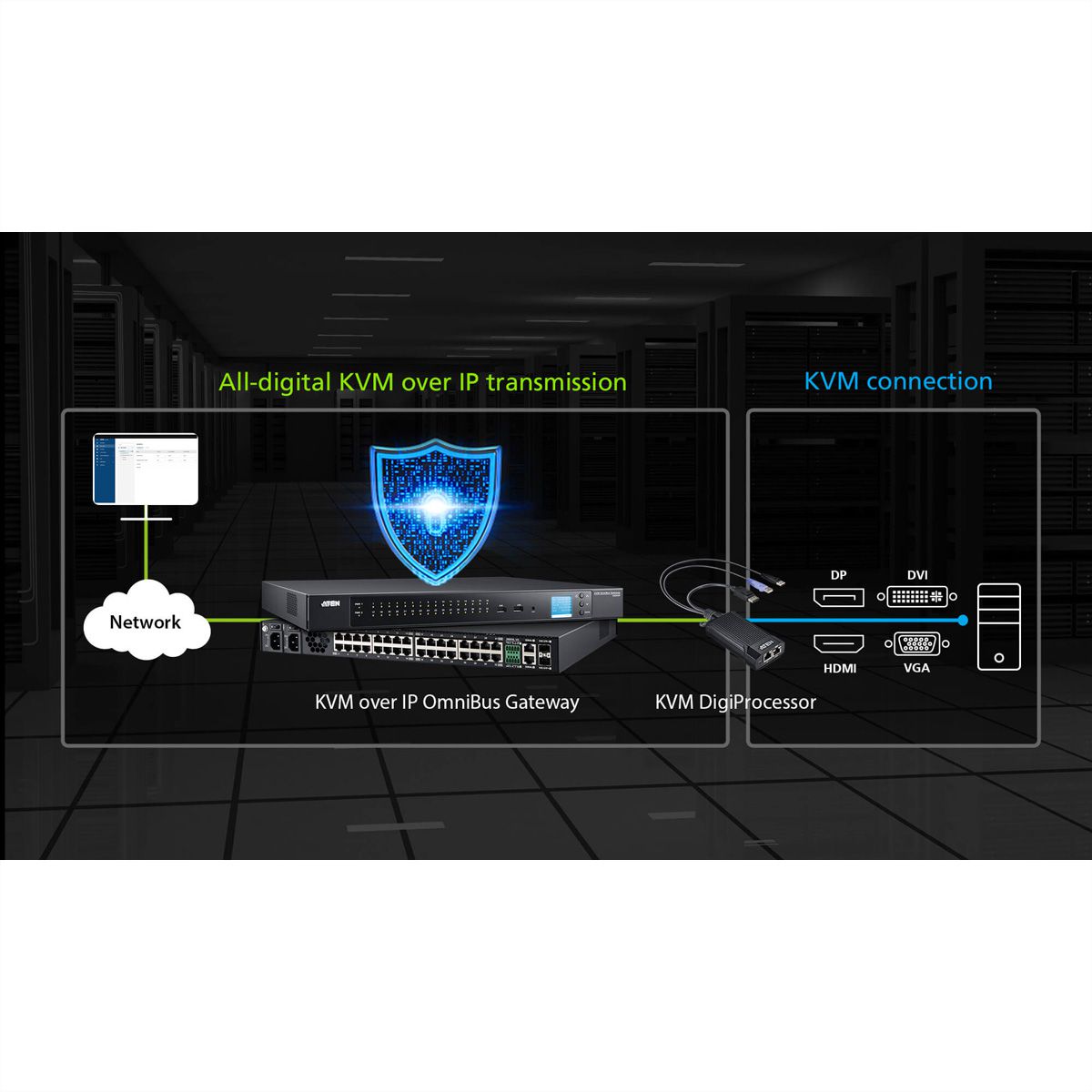 ATEN KG8900T USB HDMI KVM DigiProcesseur