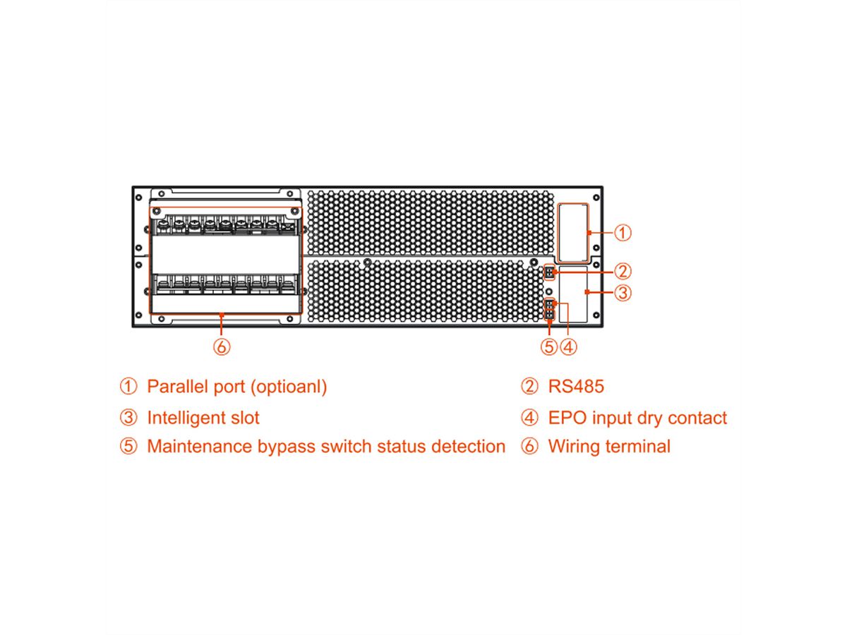AEC IST9 20kVA - Online Rack/Tower USV - 7 Min. Autonomie bei 100% Last, USV, Power Distribution Box mit mech. Bypass, 4x Battery Cabinet BBJ2 4x 16x 9Ah