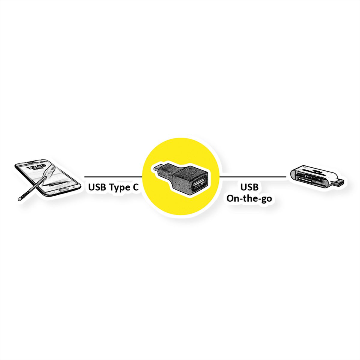 VALUE Adaptateur USB 3.2 Gen 1, USB type C - A, M/F, OTG, noir