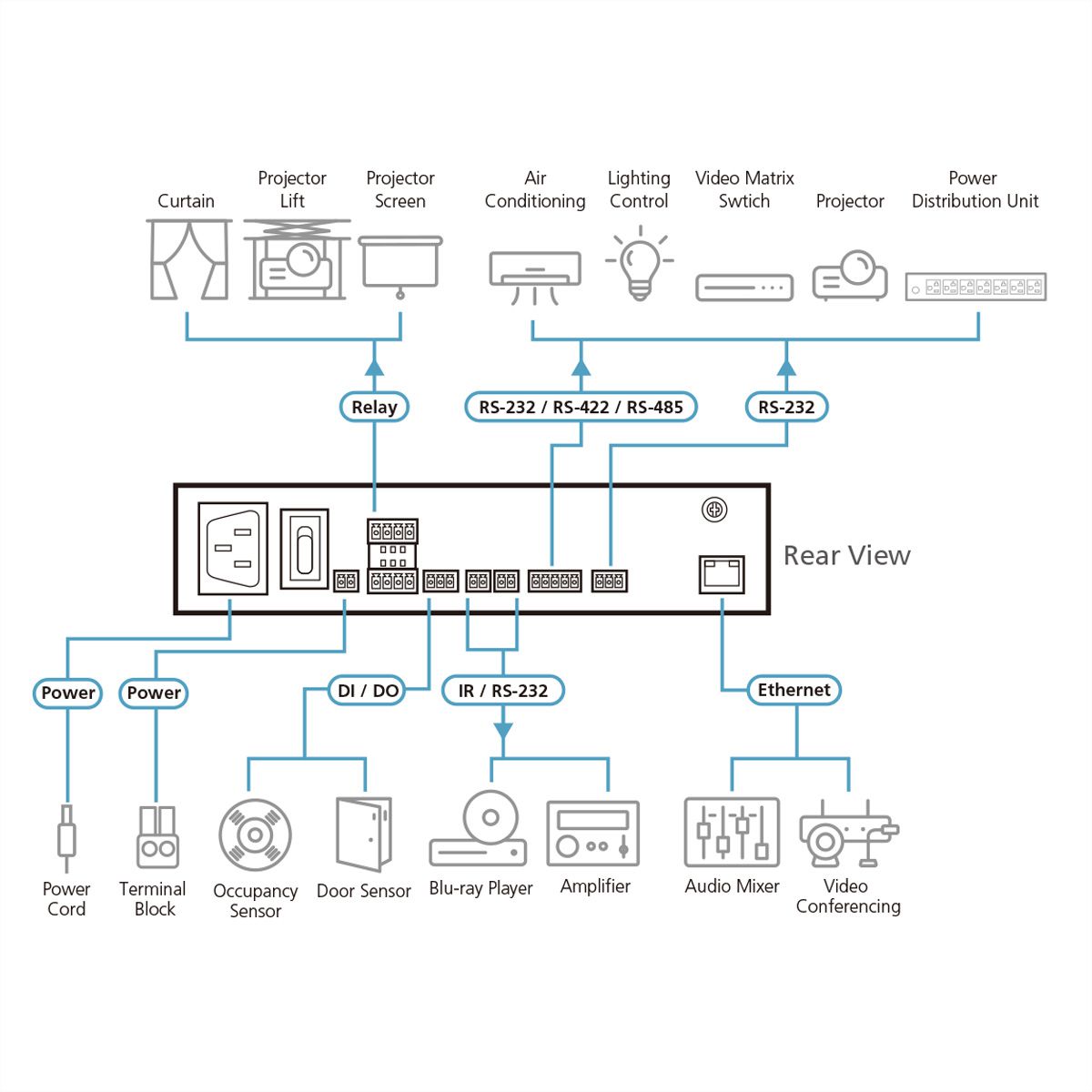 ATEN VK1100A Compact Control Box