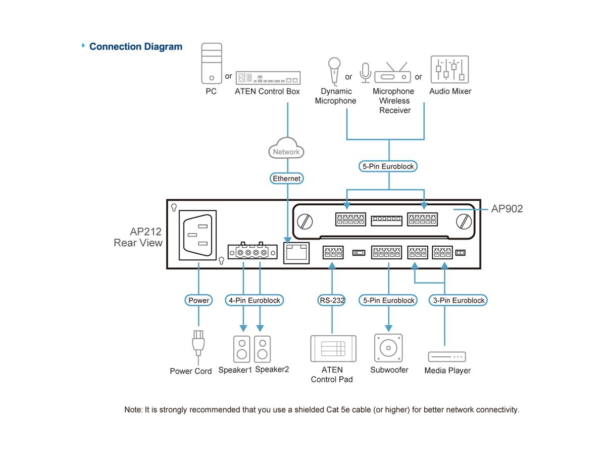 ATEN AP902 Carte d'extension 2-CH Mic/Line Pre-AMP pour la série AP
