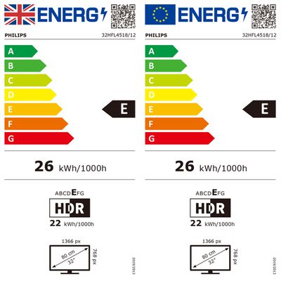 Étiquette énergétique 05.61.0012