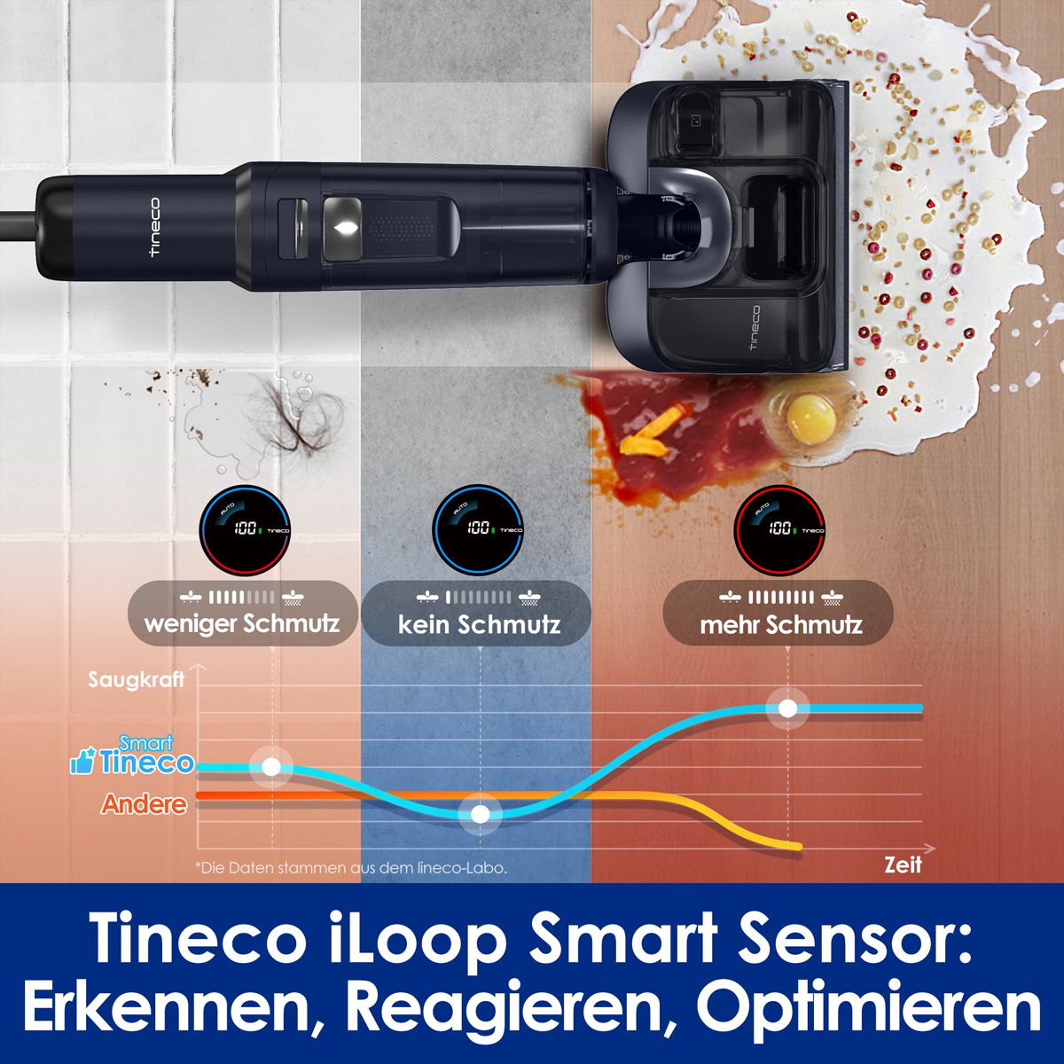 Tineco FLOOR ONE S7 Stretch , Nass-Trockensauger