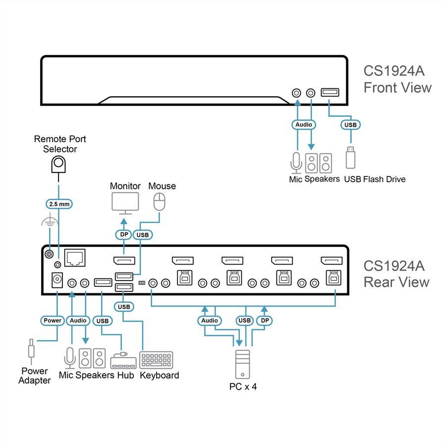 ATEN CS1924A 4-Port USB 3.0 8K DisplayPort KVM Switch