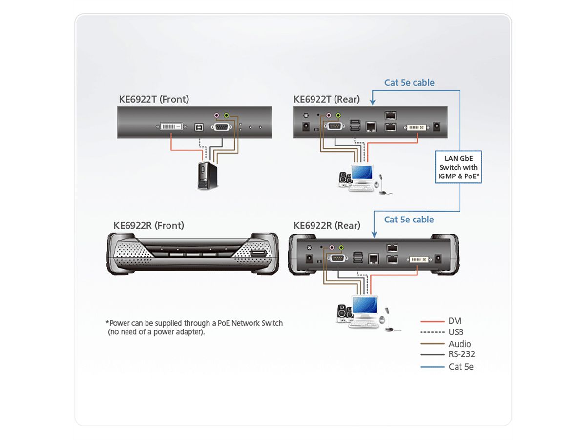 ATEN KE6922R Récepteur KVM 2K DVI-D Dual Link sur IP avec double SFP et PoE