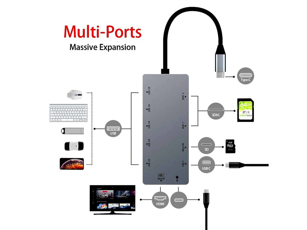 EXSYS EX-1221HM Hub USB 3.2 Gen1 C à 11 ports pour Notebook, Matebook et MacBook