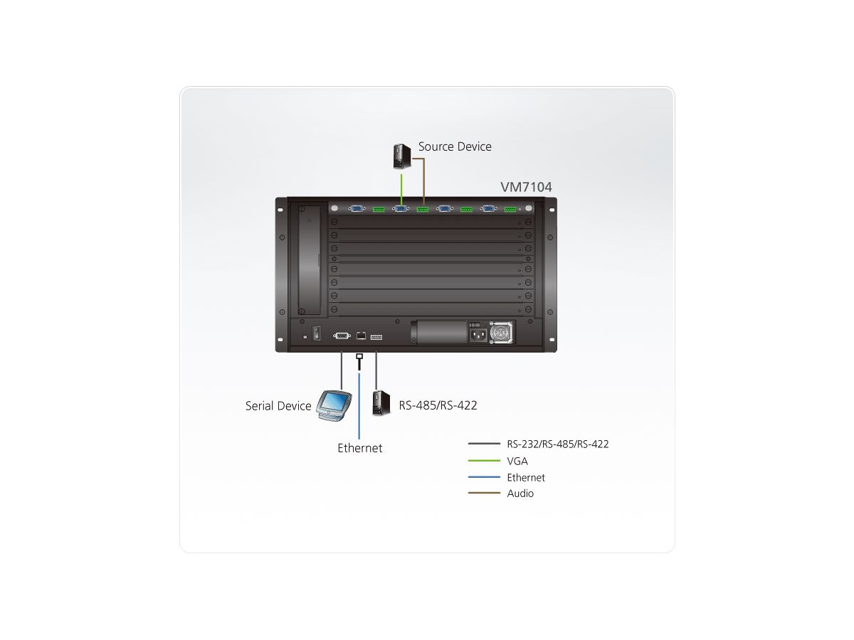 ATEN VM7104 Carte d'entrée VGA à 4 ports