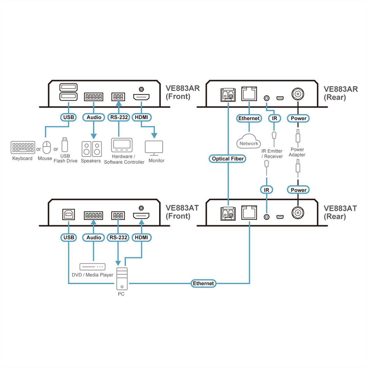 ATEN VE883ATK1 4K HDMI Optischer Extender nur Sender