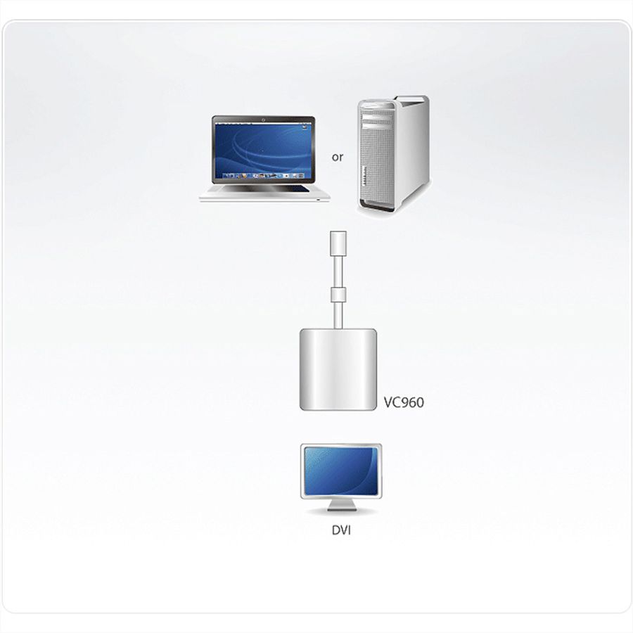 ATEN VC960 Adaptateur Mini DisplayPort vers DVI