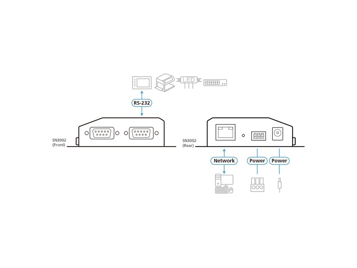 ATEN SN3002 Serveur de périphériques sécurisés RS-232 à 2 ports