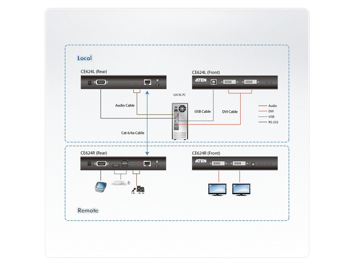 ATEN CE624 Système d'extension KVM USB DVI Dual View HDBaseT? 2.0