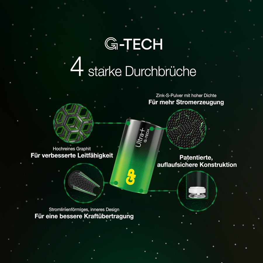 GP Ultra Plus Lithium Knopfzelle CR2032, 10 Stück, 3V Knopfzelle