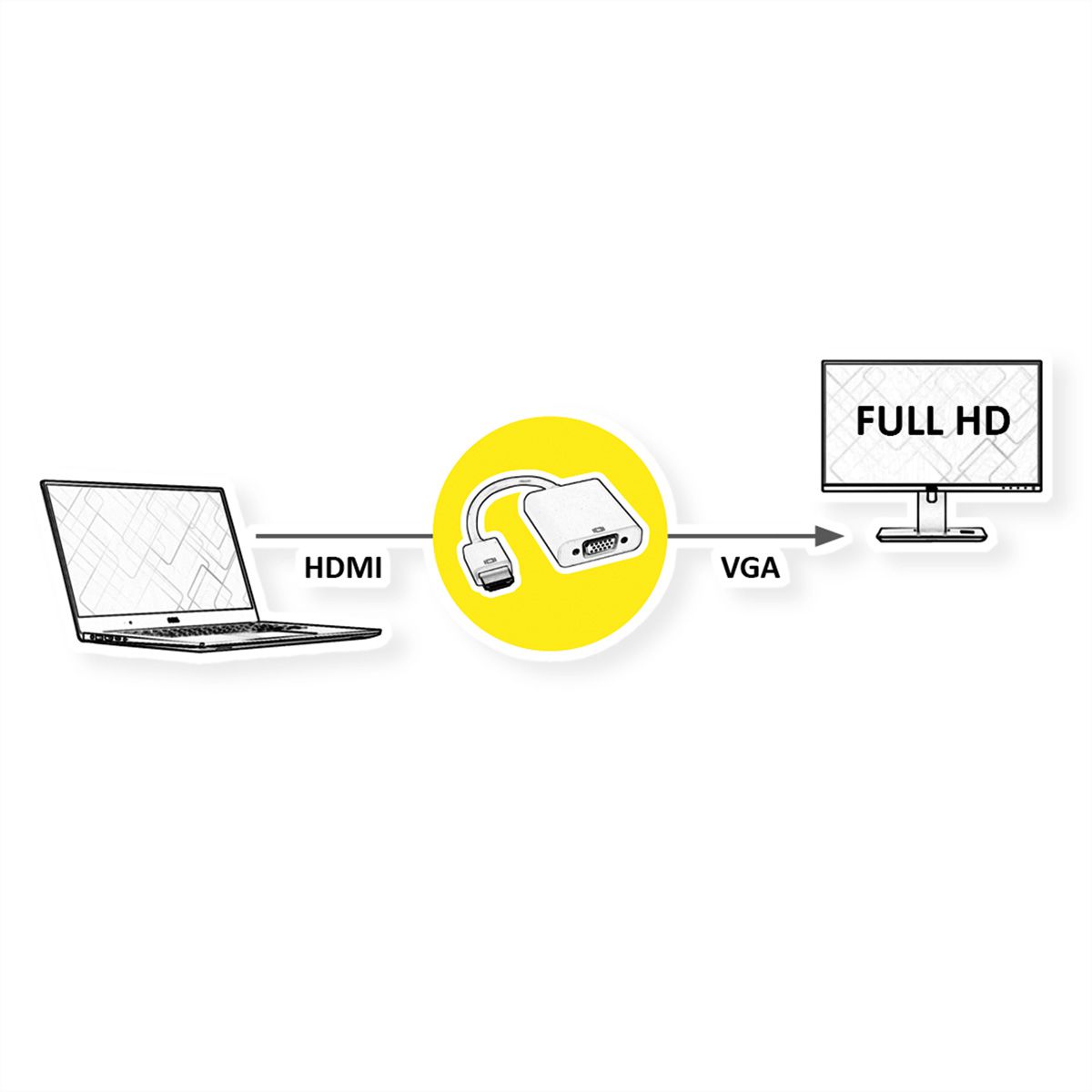 VALUE HDMI-VGA Adapterkabel, HDMI ST / VGA BU