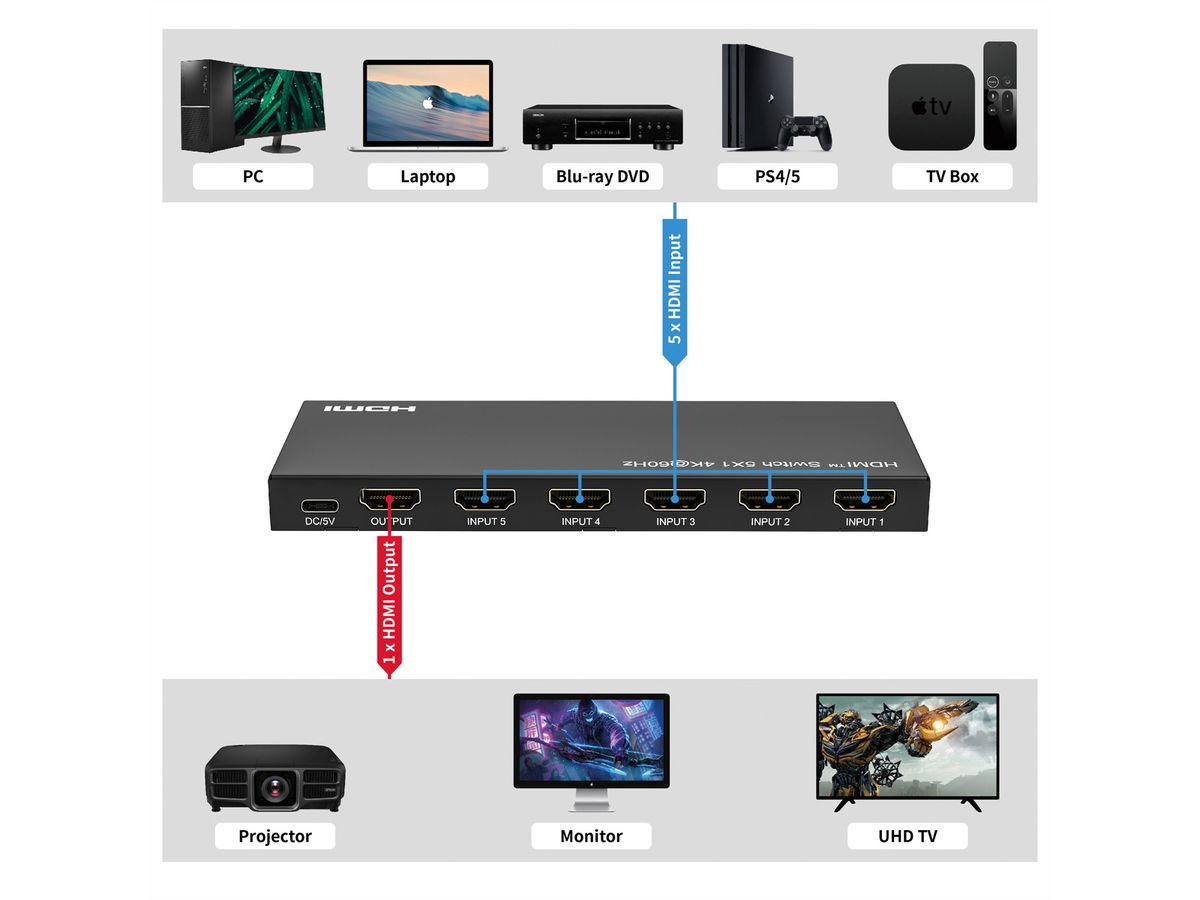 ROLINE 4K HDMI Switch, 5-fach, mit Fernbedienung