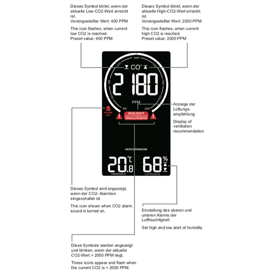 TechnoLine Luftgütemonitor WL1030, CO2, Temperatur, Luftfeuchtigkeit