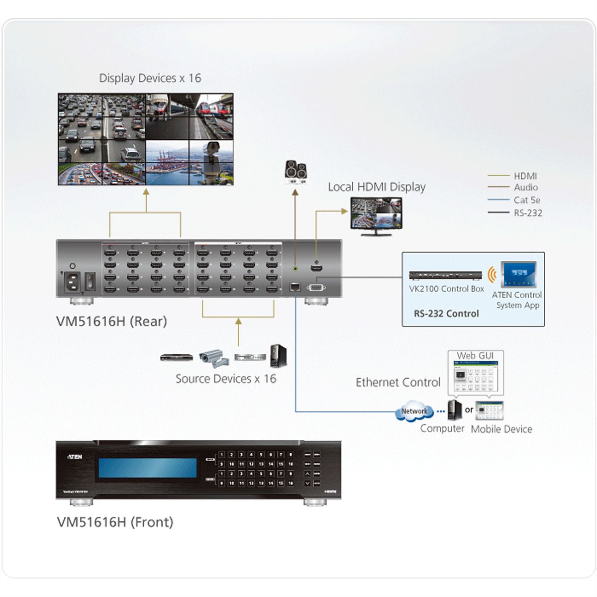 ATEN VM51616H 16x16 HDMI Matrix Switch mit Skalierfunktion und Videowall