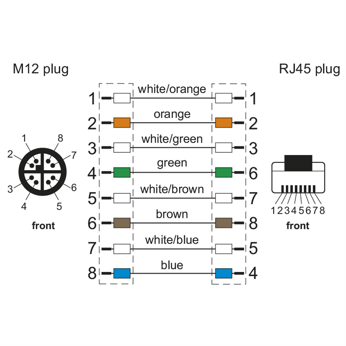 METZ CONNECT Verbindungsleitung M12 ST-RJ45 ST, 8-pol X-kodiert, gerade-gerade, 1 m