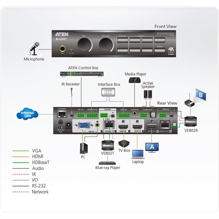 ATEN VP1421 4 x 2 True 4K Präsentation Matrix Switch