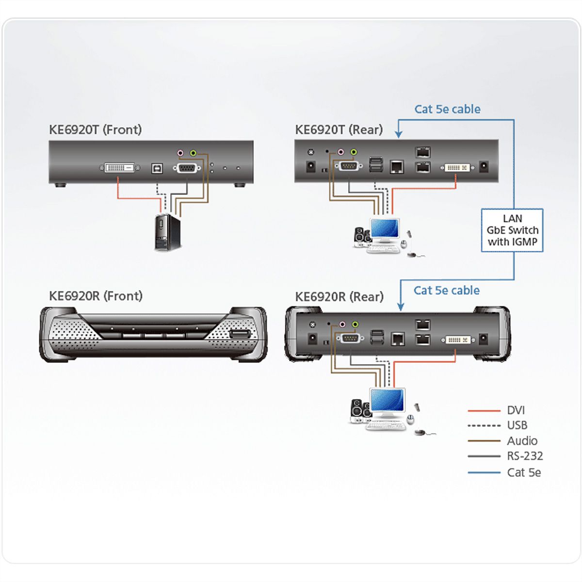ATEN KE6920R 2K DVI-D Dual Link KVM Over IP Empfänger mit SFP