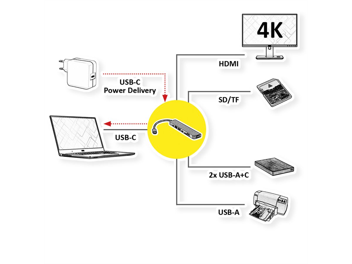 VALUE Station d'accueil USB type C, HDMI 4K60, 2x USB2.0 (A+C) + 1x USB3.2 Gen1 (A), 1x PD, 1x SD/TF