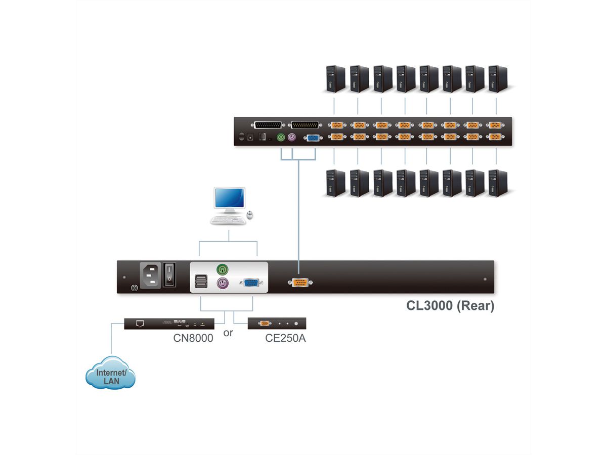 ATEN CL3000N Console KVM, LCD 48cm, VGA, PS/2-USB, port USB, clavier D