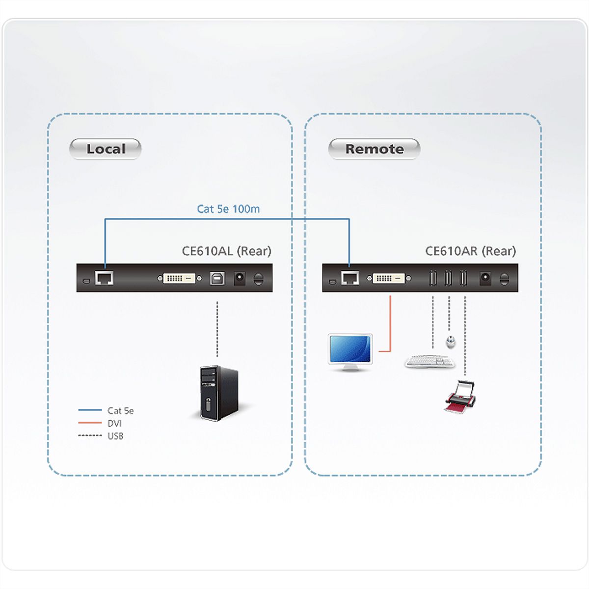 ATEN CE610A USB 2.0 DVI KVM Extender mit ExtremeUSB