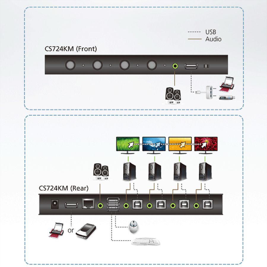 ATEN CS724KM 4-Port USB Boundless KM Switch