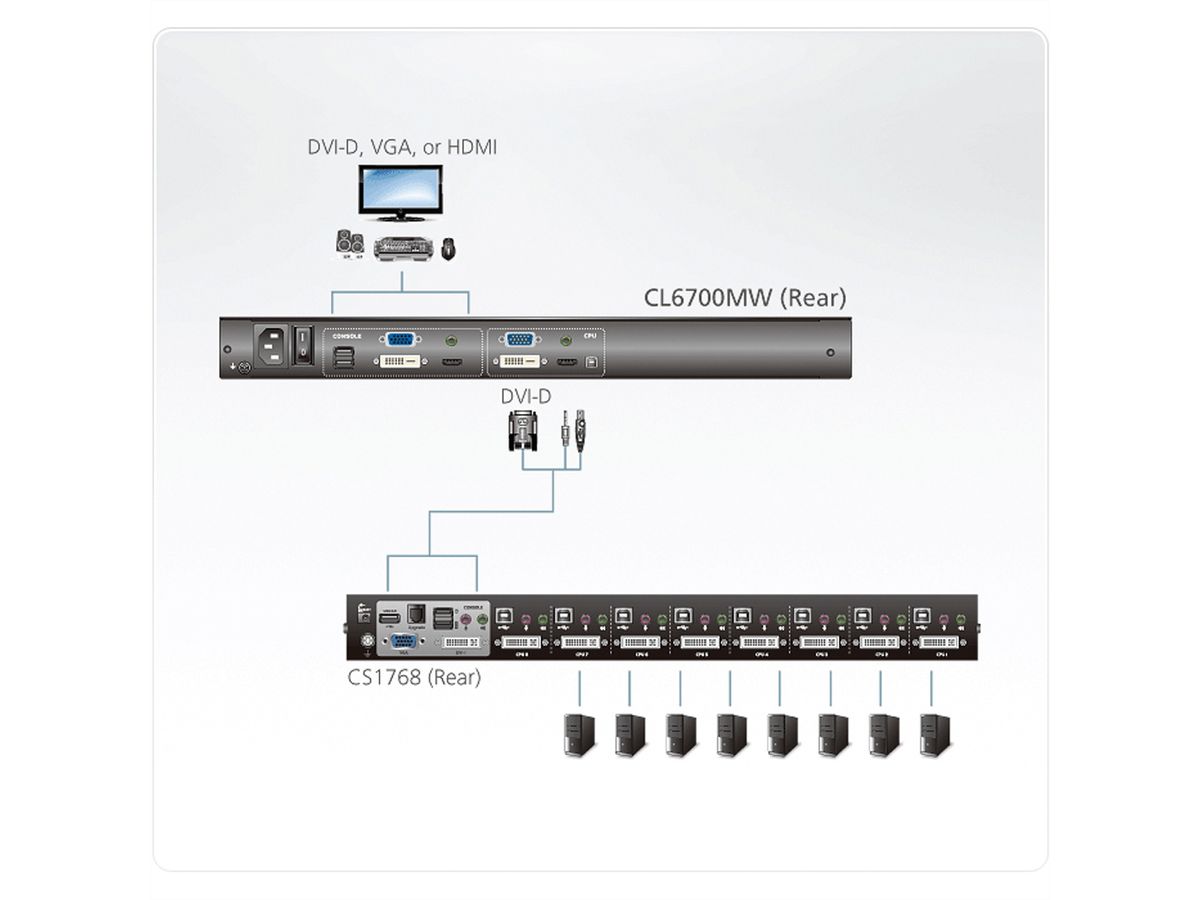 ATEN CL6700MW KVM-Console LCD, DVI, HDMI Full HD, DE-Layout