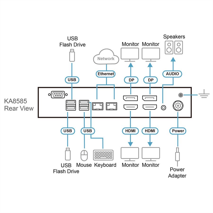 ATEN KA8585 Station console KVM sur IP à quatre écrans 4K