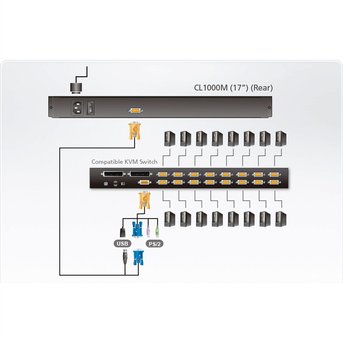 ATEN CL1000M KVM-Konsole, 43cm LCD, VGA, PS/2, DE-Layout