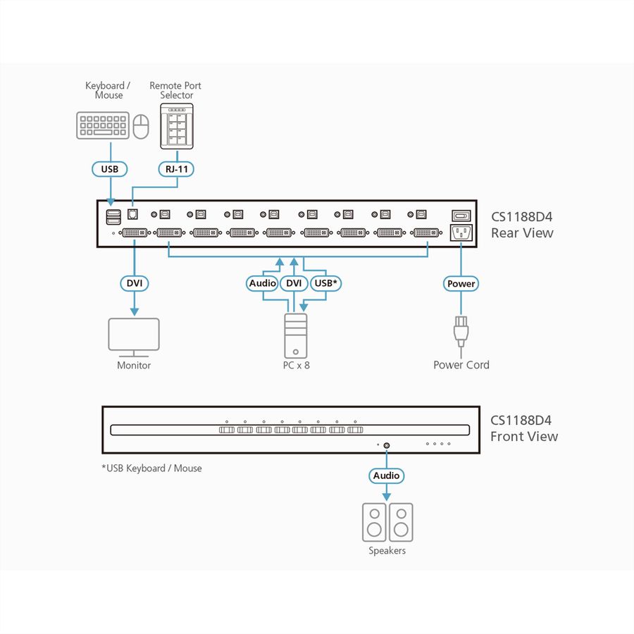 ATEN CS1188D4 8-Port USB 4K DVI Secure KVM