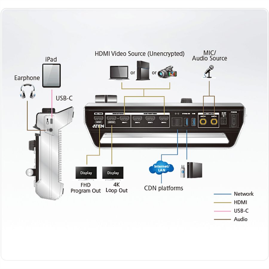 ATEN UC9040 StreamLIVE Pro All in One Mehrkanal AV Mixer