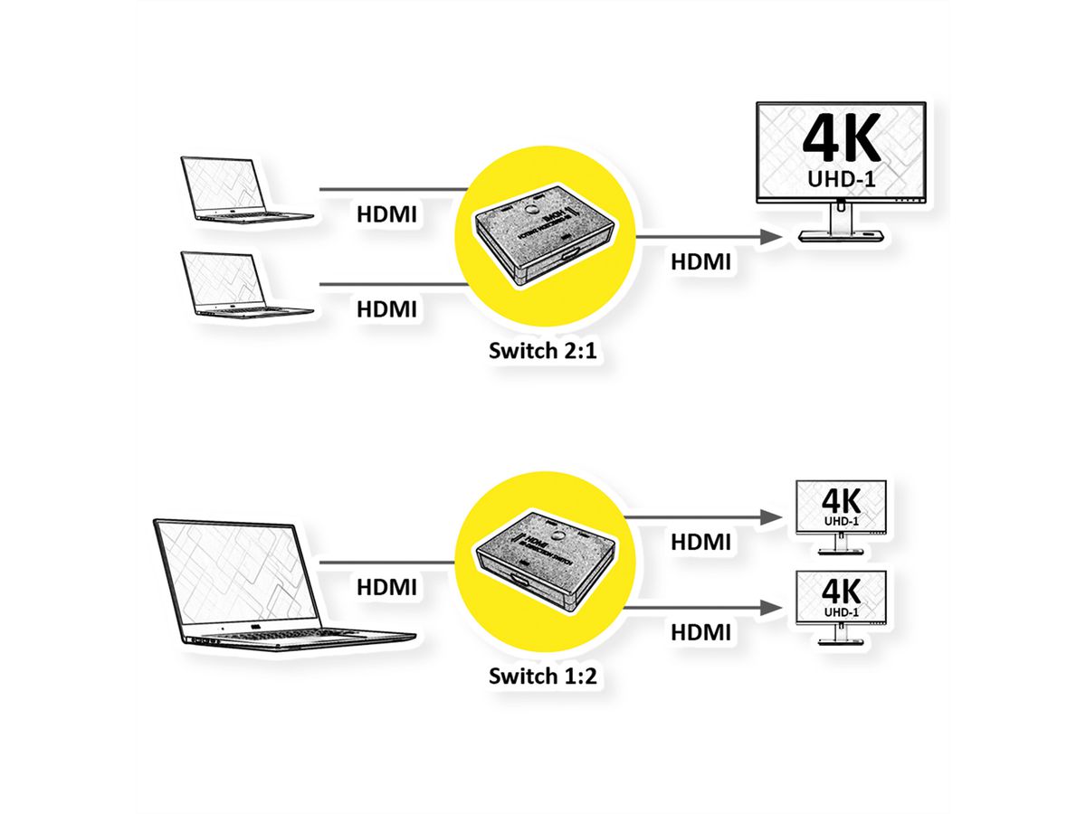 VALUE Switch HDMI bidirectionnel 4K, 2 ports