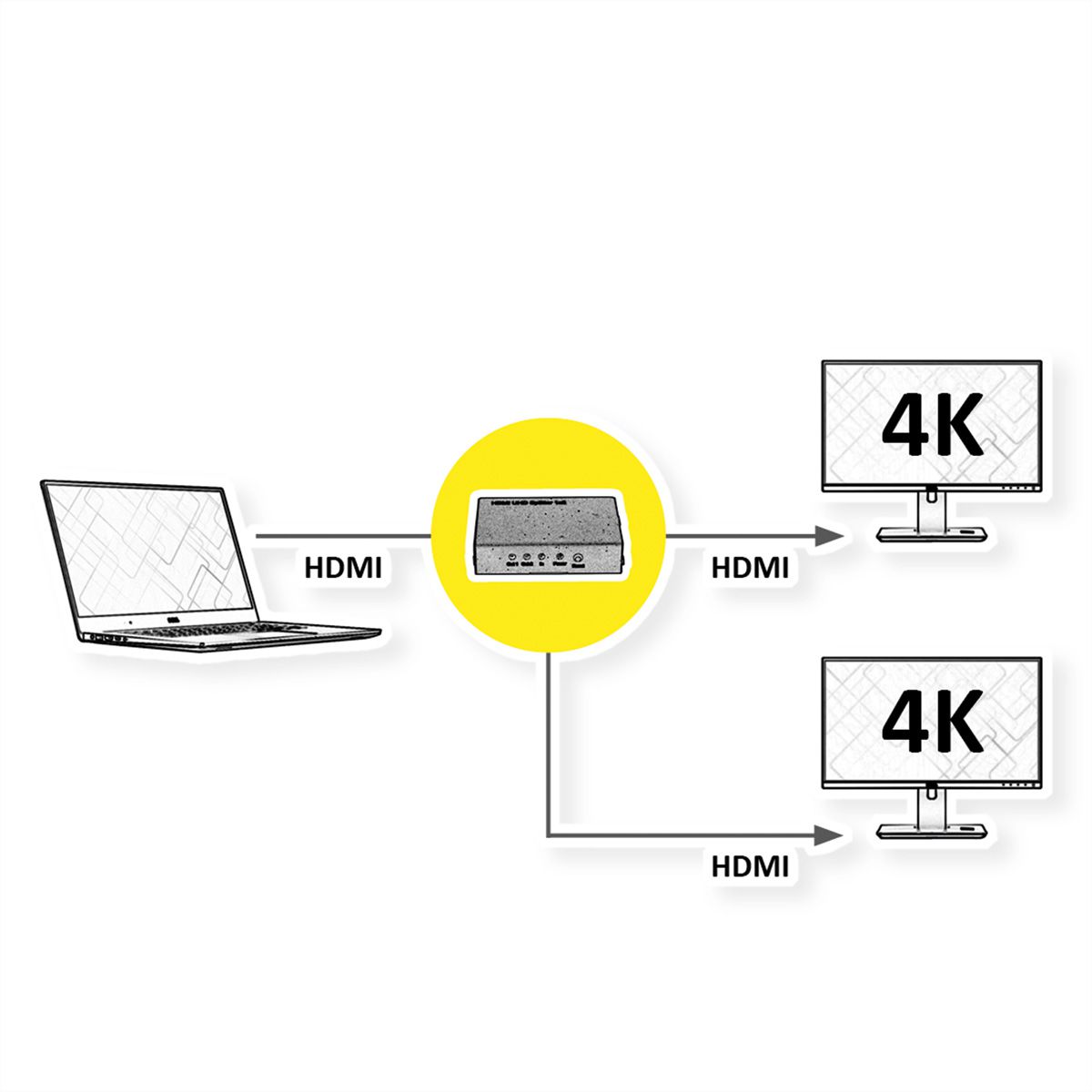 ROLINE 4K HDMI Video-Splitter, 2fach