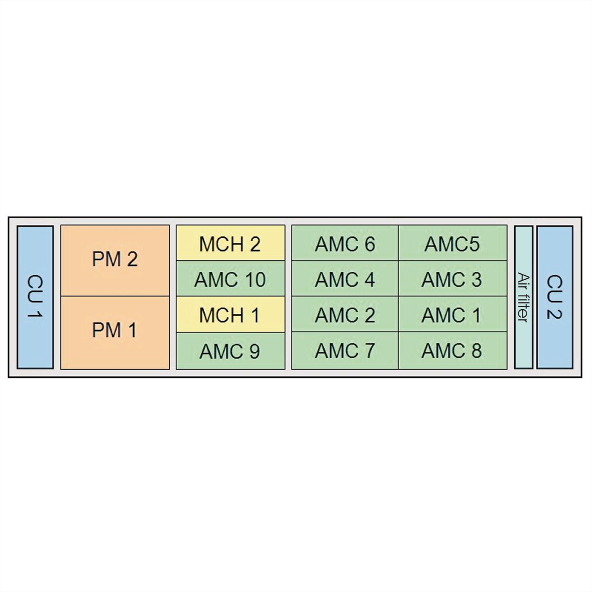 Système MTCA.0 SCHROFF pour 10 modules AMC simples et complets, 3 U, 84 CV