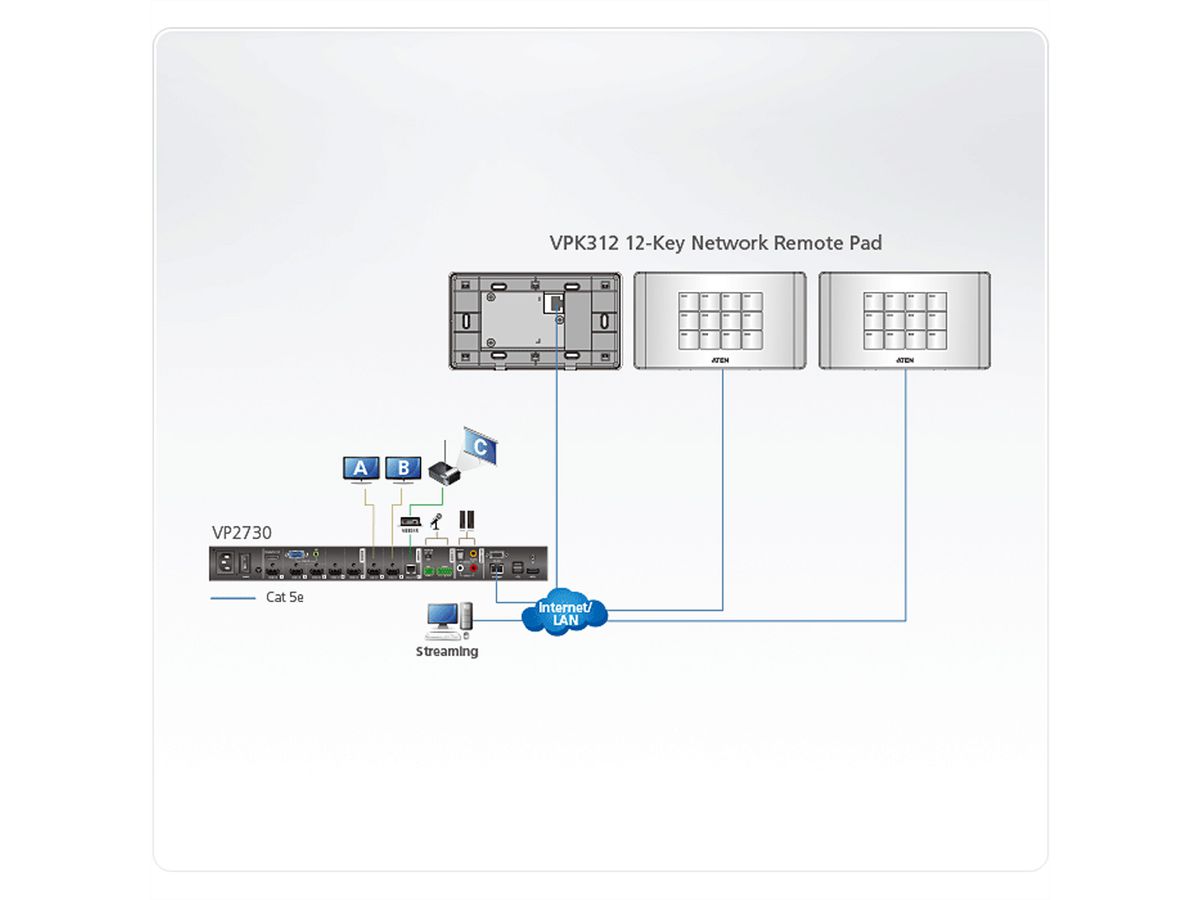 ATEN VPK312 12-Tasten Netzwerk Remote Pad