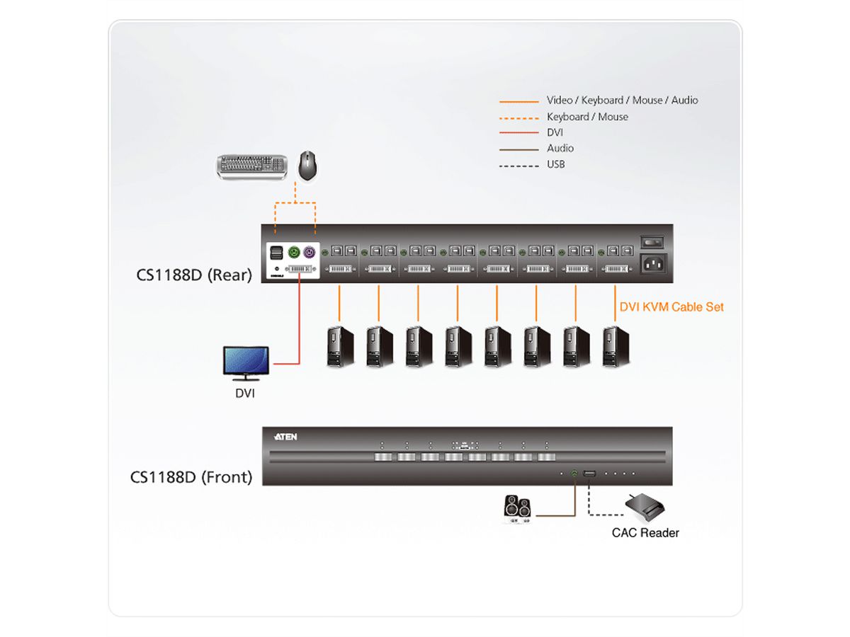 ATEN CS1188D 8-Port USB DVI Secure KVM Switch