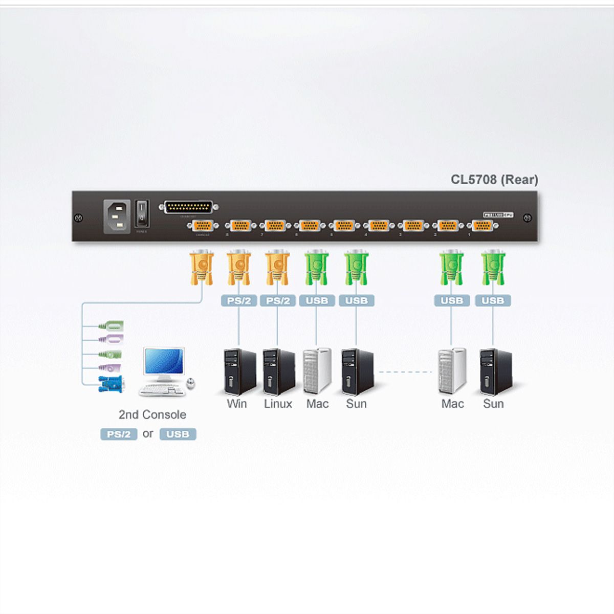 ATEN CL5708N 48cm-LCD KVM Switch, USB-PS/2,VGA, 8Ports, DE-Layout