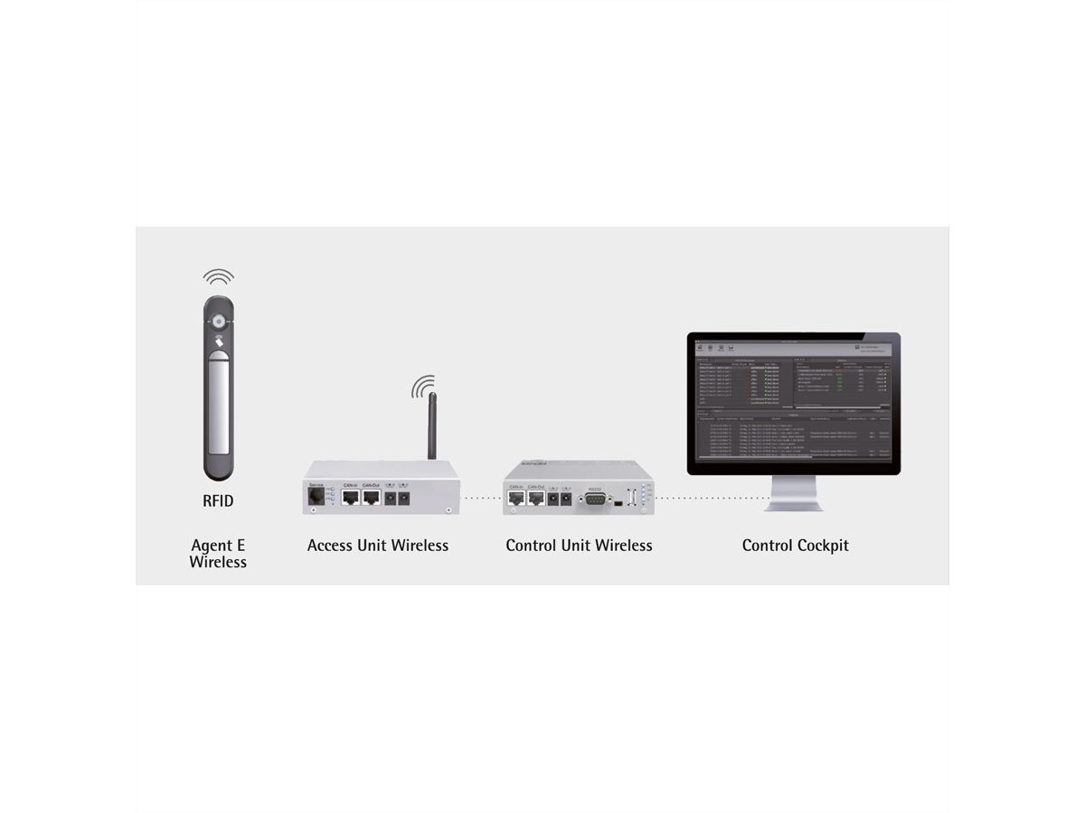 "Agent E" Wireless RFID 13,56 MHz RAL 9005