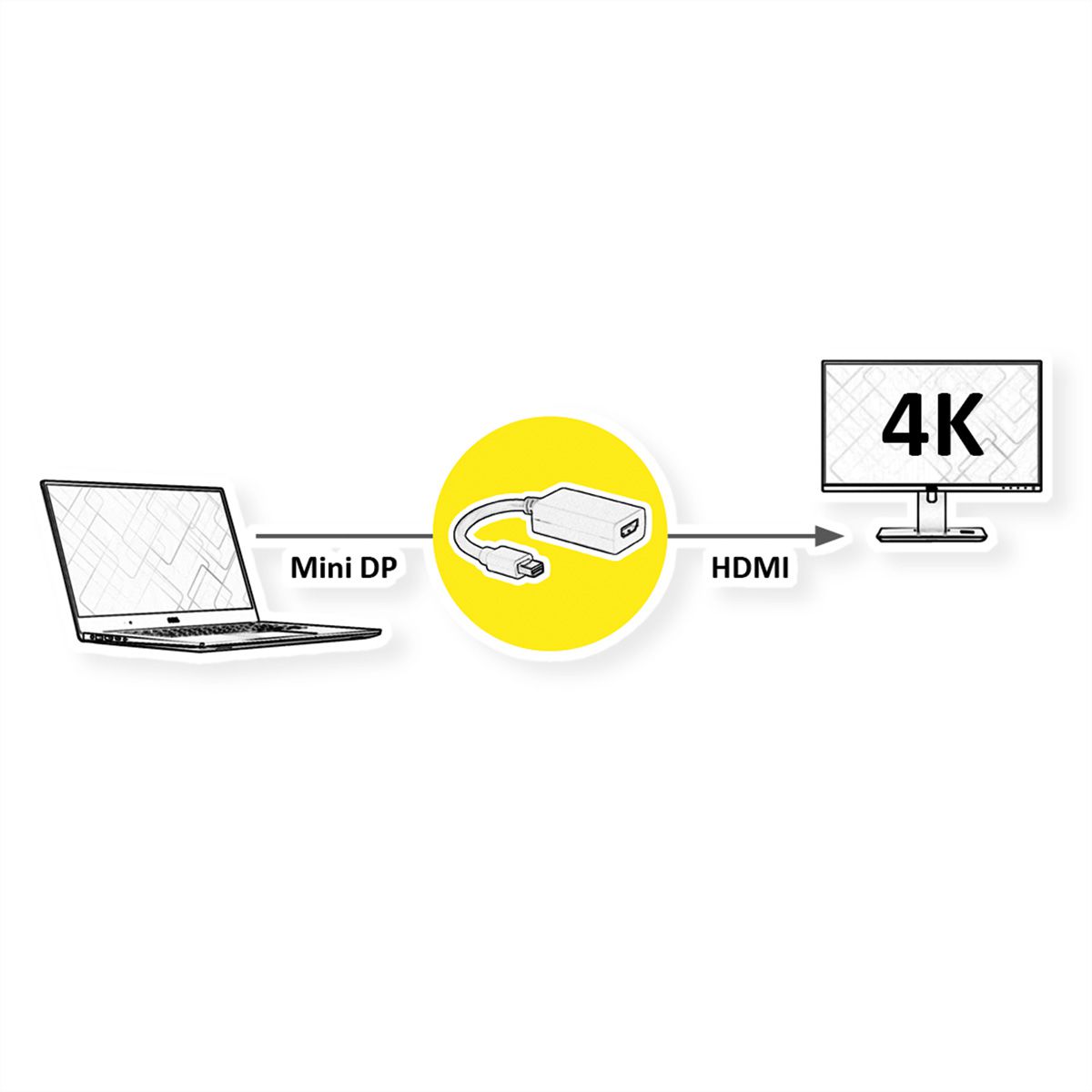 VALUE Adaptateur Mini DisplayPort-HDMI, v1.2, MiniDP M - HDMI F