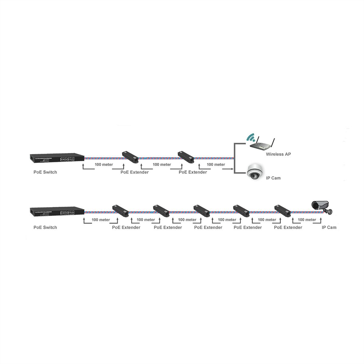 ROLINE Gigabit PoE+ Extender