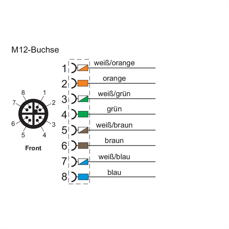 METZ CONNECT M12 Buchse IP67 gerade geschirmt, X-kodiert, Cat.6A