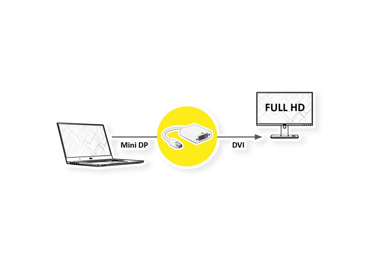 VALUE Adaptateur Mini DisplayPort-DVI, MiniDP M - DVI F