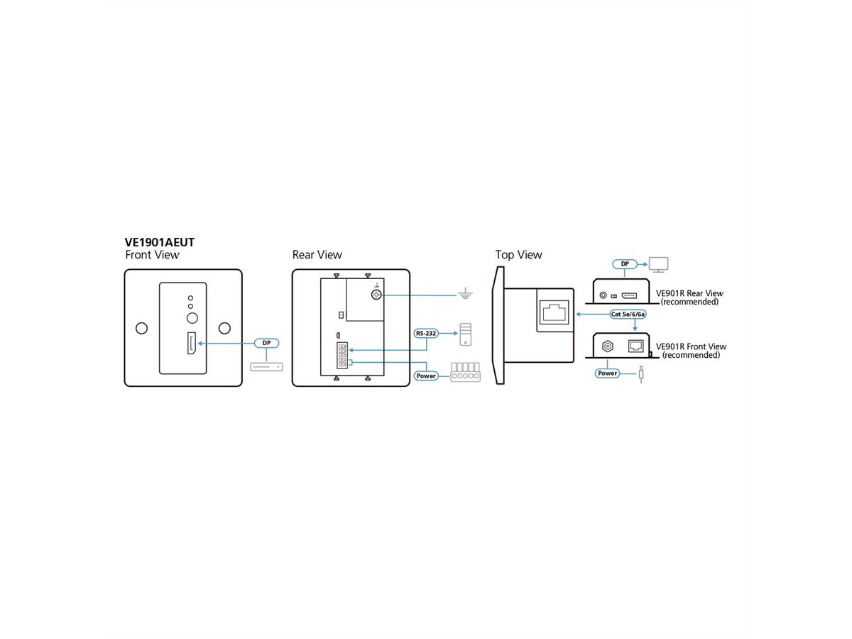 ATEN VE1901AEUT Transmetteur DisplayPort HDBaseT-Lite avec plaque murale EU/PoH